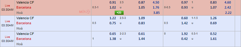 Soi kèo nhà cái Valencia vs Barcelona